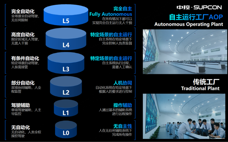 Z6尊龙凯时受邀出席广东加快推动新型机电一体化产业发展座谈会